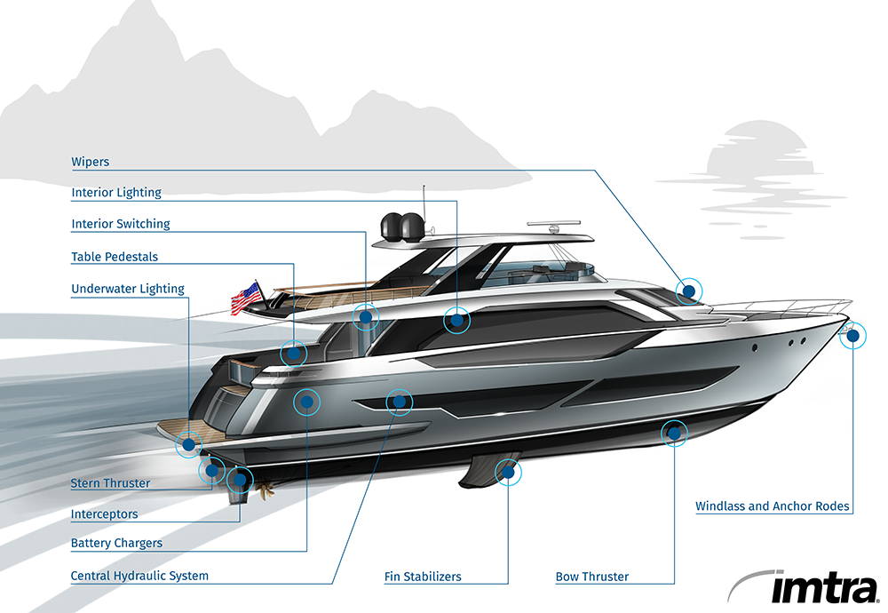 motoryacht definition